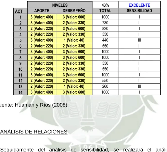 Tabla 2.2 Tabla de una aplicación ejemplo de análisis de actividades 