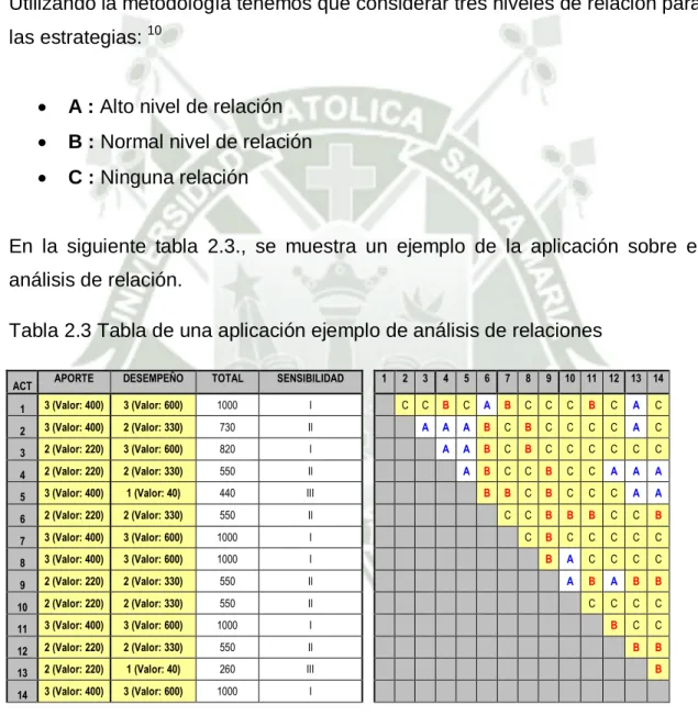 Tabla 2.3 Tabla de una aplicación ejemplo de análisis de relaciones