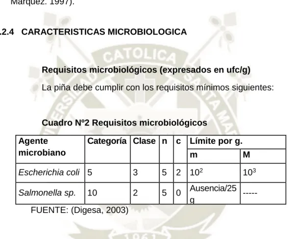 Cuadro Nº2 Requisitos microbiológicos  Agente 