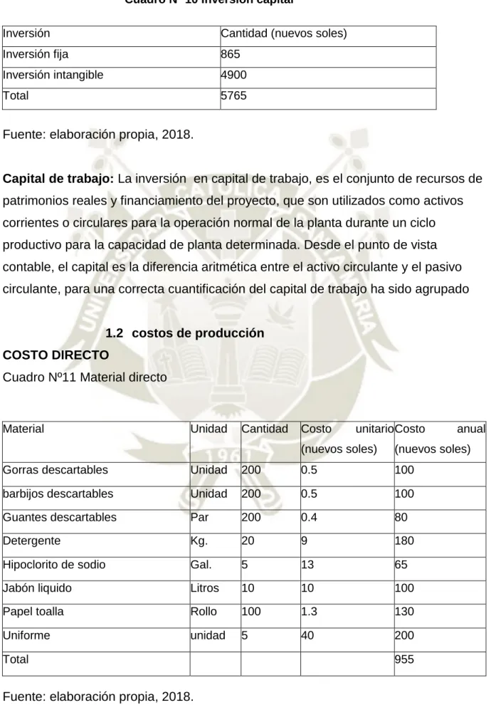 Cuadro Nº11 Material directo  