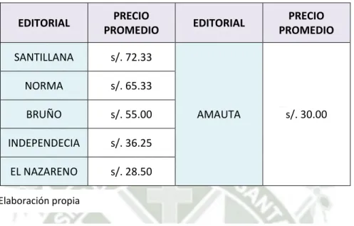 CUADRO N° 8: COMPARACIÓN DE PRECIOS DE DISTINTAS EDITORIALES DEL NIVEL  DE EDUCACIÓN SECUNDARIA 