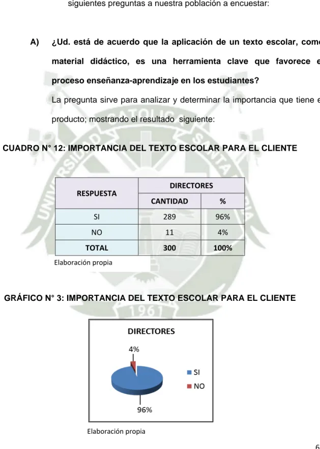 CUADRO N° 12: IMPORTANCIA DEL TEXTO ESCOLAR PARA EL CLIENTE 