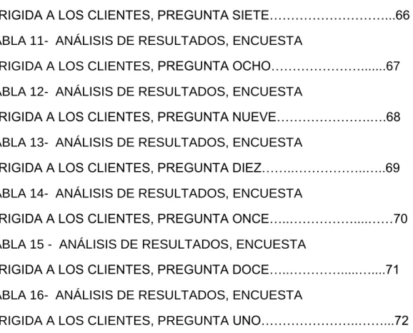 TABLA 12-  ANÁLISIS DE RESULTADOS, ENCUESTA 