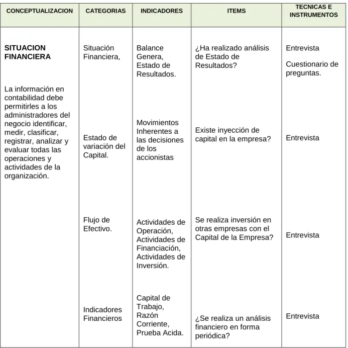 Cuadro 4. Variable dependiente: Situación Financiera 