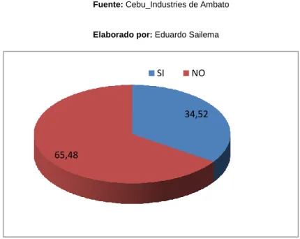 Cuadro N.-8 Precios bajos de los productos 