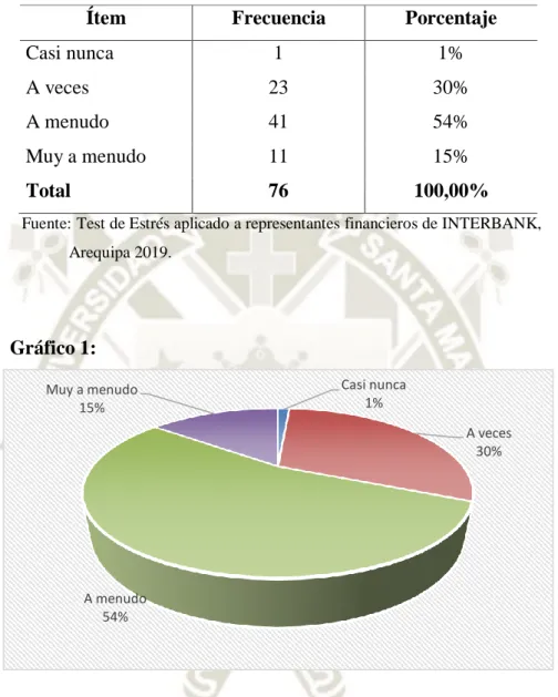 Gráfico 1: