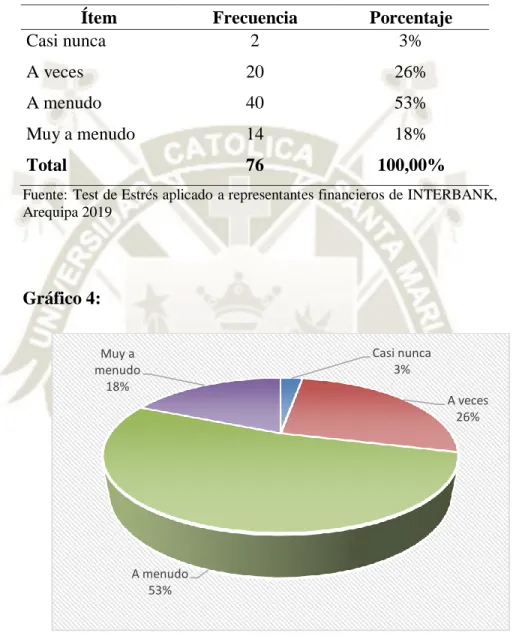 Gráfico 4:  