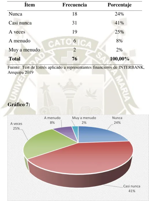 Gráfico 7:  