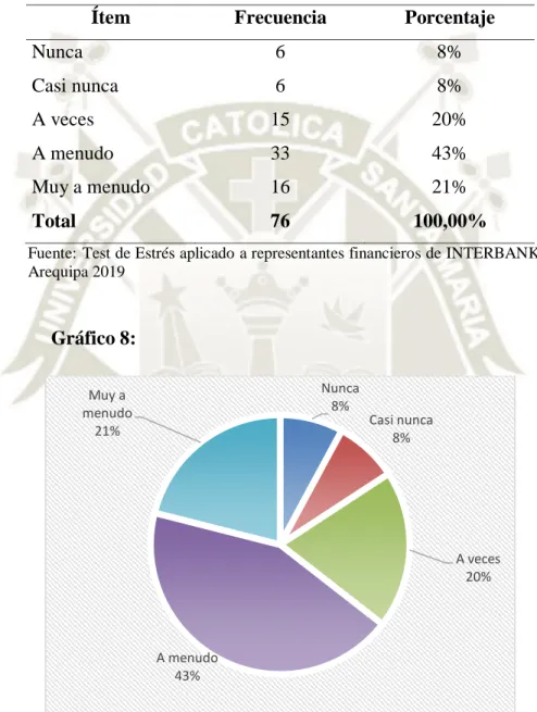 Gráfico 8:  