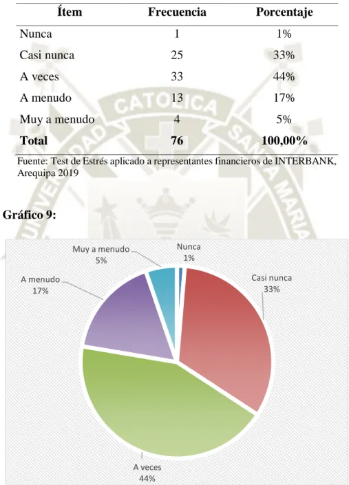 Gráfico 9:  