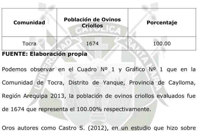 Cuadro Nº 1.  Población  de  Ovinos  Criollos  (Ovis  Aries)  evaluados  de  la  Comunidad  de  Tocra,  Distrito  de  Yanque,  Provincia de Caylloma, Región Arequipa 2013-2014 