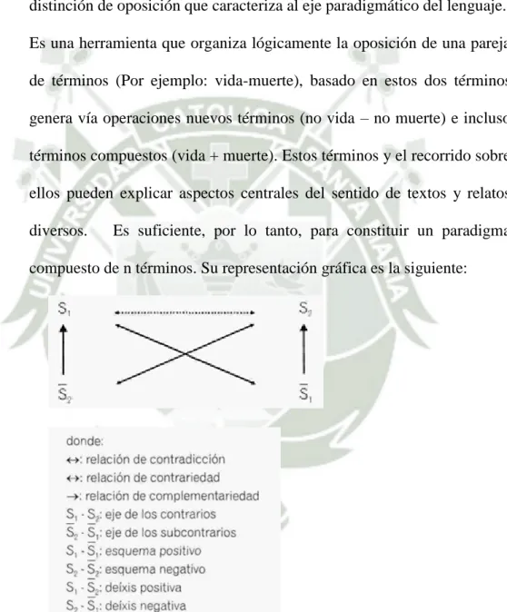 Cuadro semiótico:  