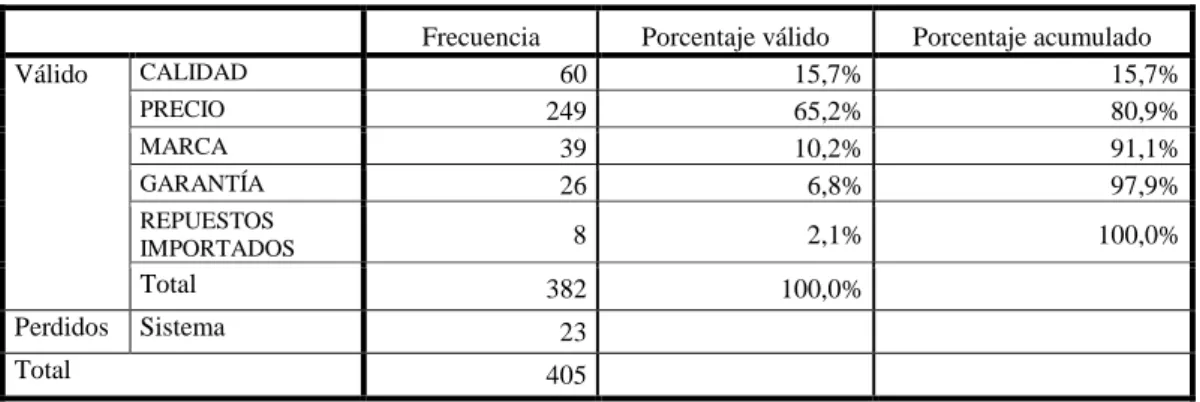 Tabla 17. Características que atraen a los clientes