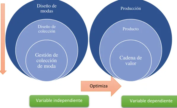 Figura 2: Categorías fundamentales
