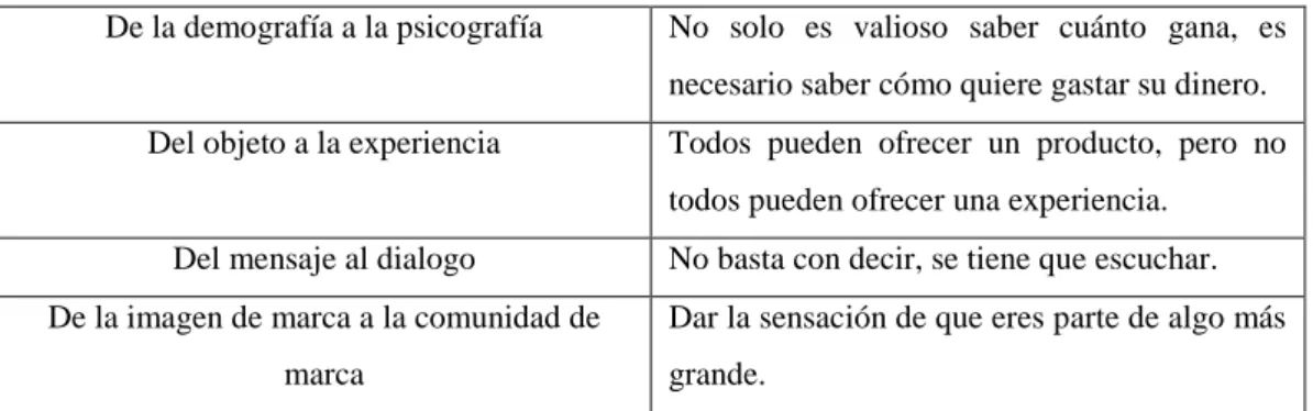 Tabla 3: Perfil del consumidor 