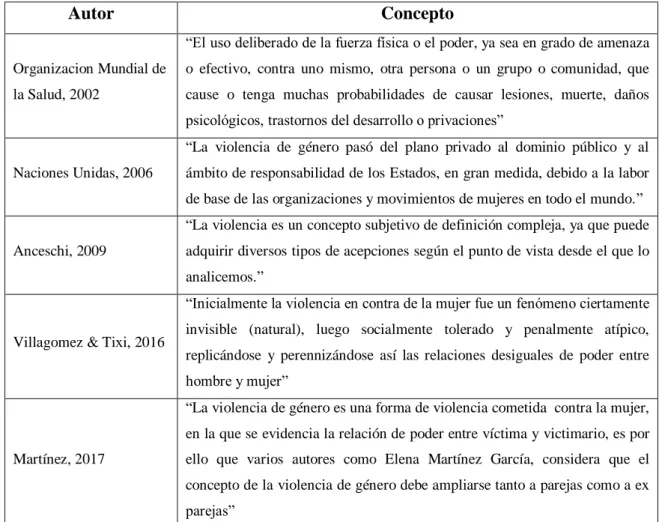 Tabla 1 Definiciones 