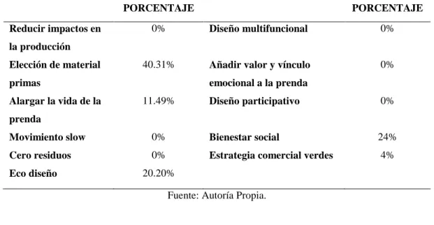 Gráfico 18: Tipo de estrategia. 