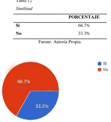 Gráfico 10: Ejemplo de aplicación. 