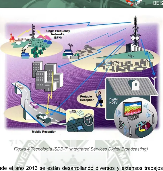 Figura 4 Tecnología ISDB-T (Integrated Services Digital Broadcasting) 
