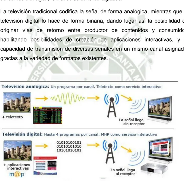 Figura 6 TV Analógica vs TV Digital 