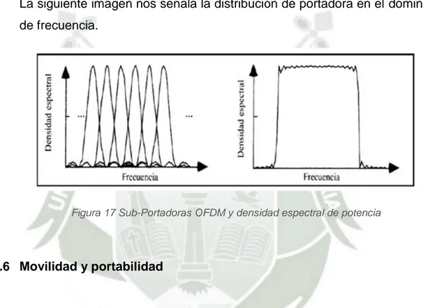 Figura 17 Sub-Portadoras OFDM y densidad espectral de potencia 