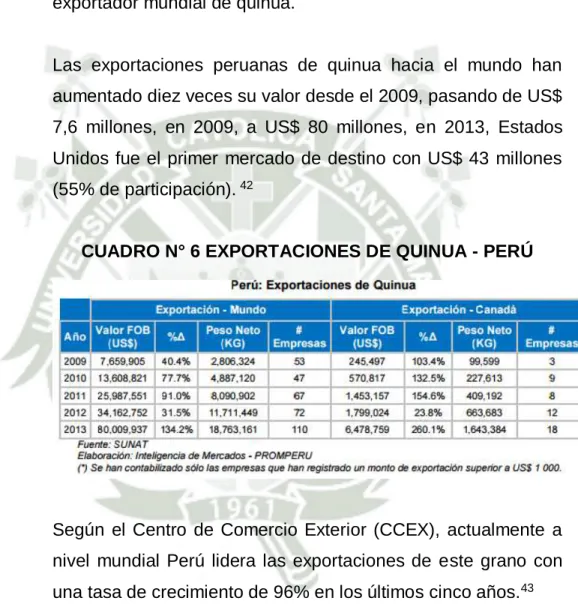 CUADRO N° 6 EXPORTACIONES DE QUINUA - PERÚ 