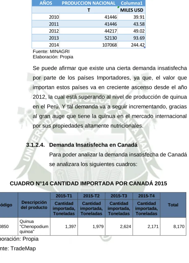 CUADRO N°14 CANTIDAD IMPORTADA POR CANADÁ 2015  