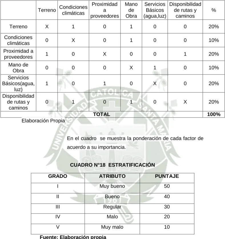 CUADRO N°18  ESTRATIFICACIÓN 