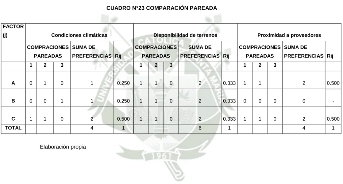 CUADRO N°23 COMPARACIÓN PAREADA 