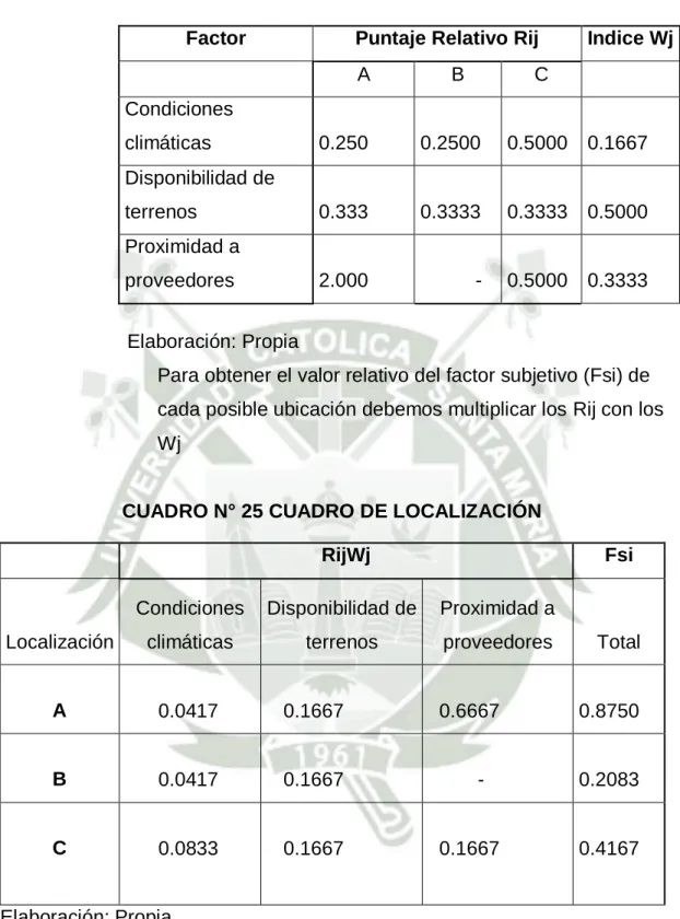 CUADRO N° 25 CUADRO DE LOCALIZACIÓN 