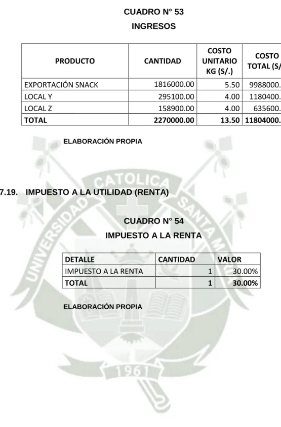 CUADRO N° 54  IMPUESTO A LA RENTA 