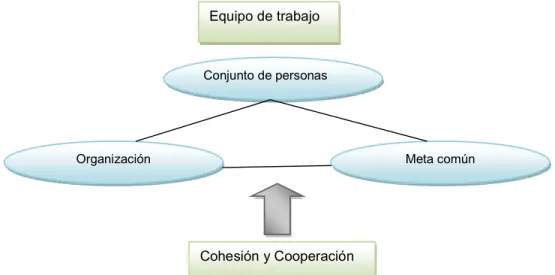 Gráfico N.9 
