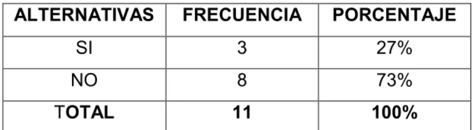 Tabla N.- 7 Cuadro de Resultados 