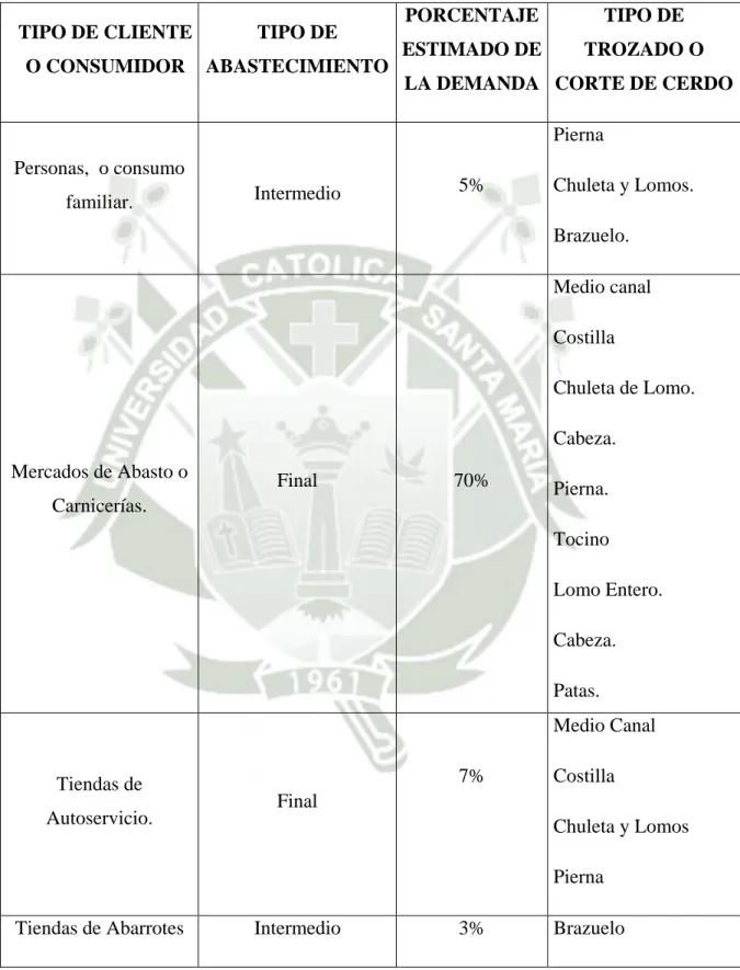 CUADRO DE ANALISIS DE LOS CONSUMIDORES 