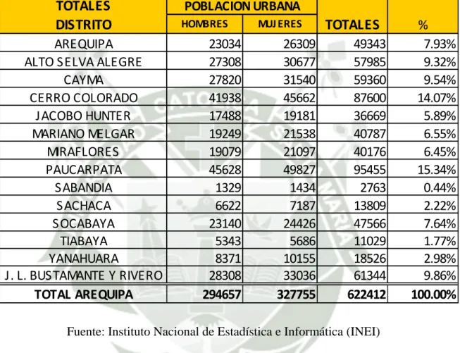 CUADRO POBLACIÓN URBANA 