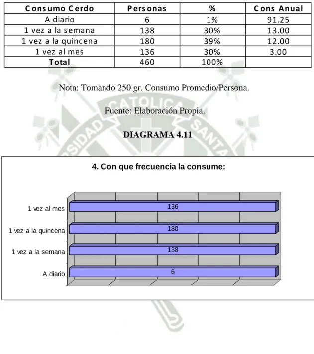 CUADRO FRECUENCIA DE CONSUMO 