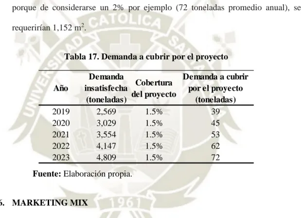 Tabla 17. Demanda a cubrir por el proyecto 