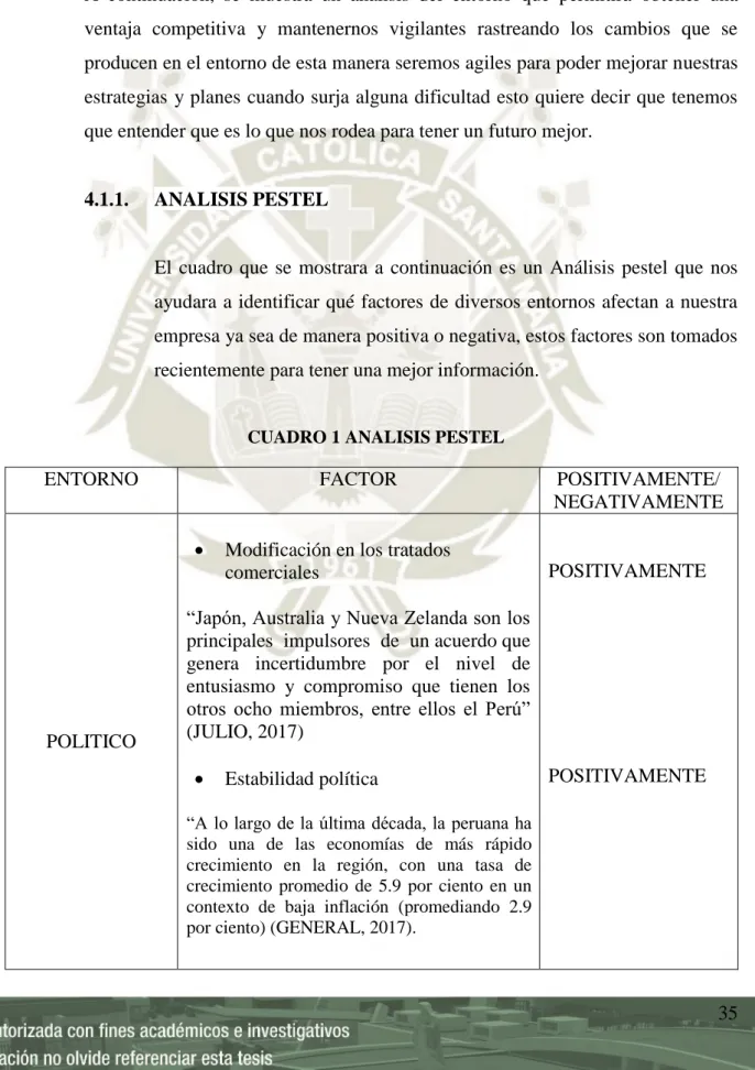 CUADRO 1 ANALISIS PESTEL 