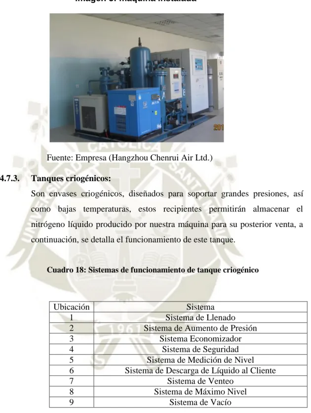 Cuadro 18: Sistemas de funcionamiento de tanque criogénico