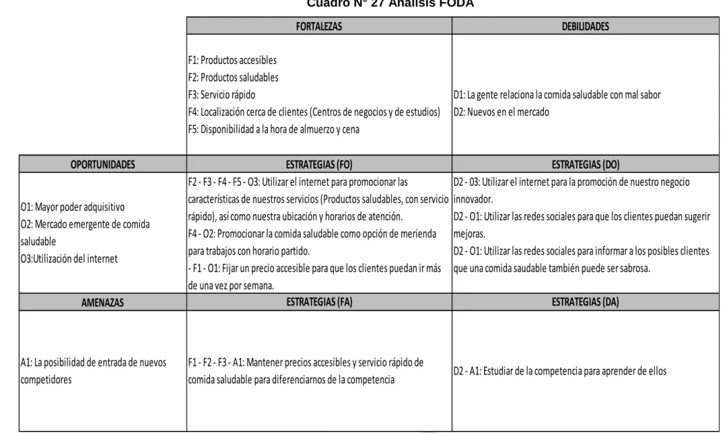 Cuadro N° 27 Análisis FODA 