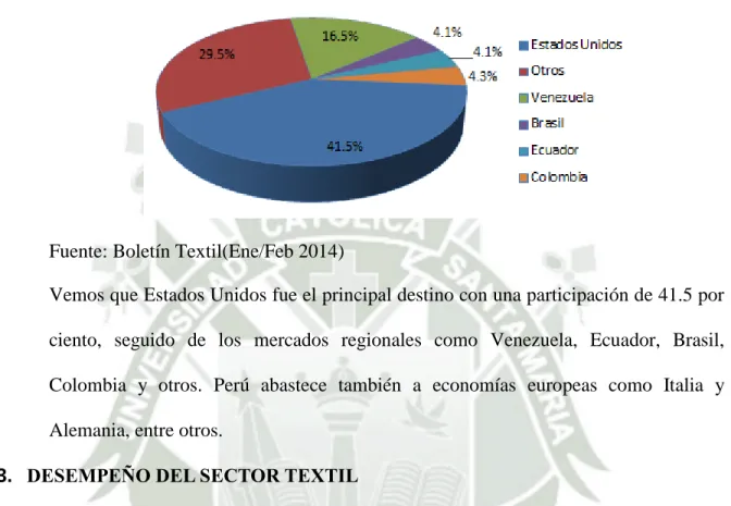 GRÁFICO 2.3 