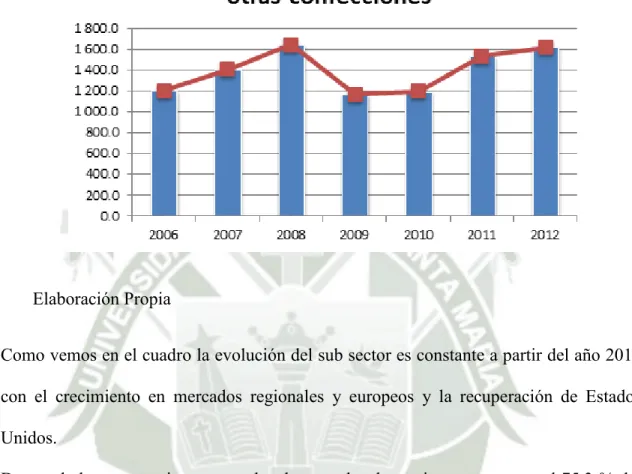 GRÁFICO  3.1 