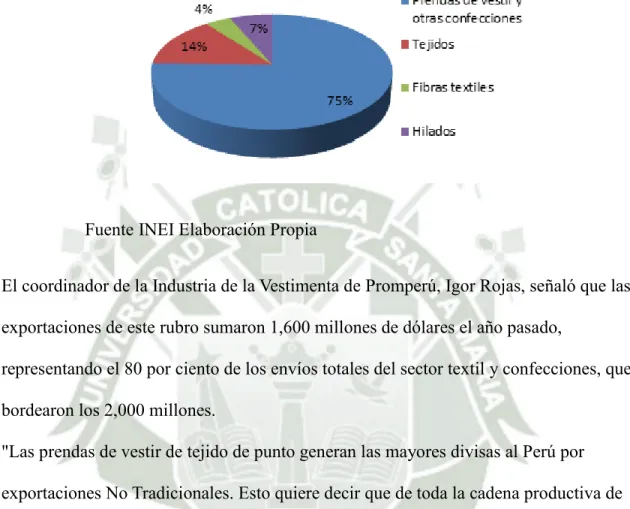 GRÁFICO  3.2 