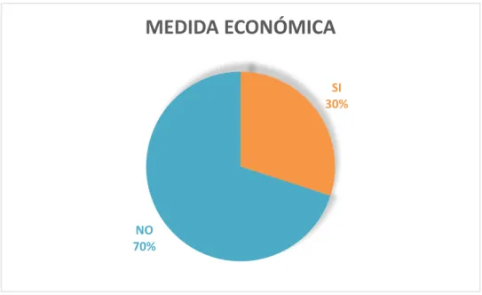 Tabla No. 22 BDH como medida económica 