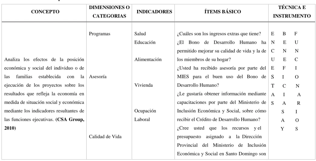 Tabla No. 4 Variable Dependiente: Condiciones Socio-económicas 