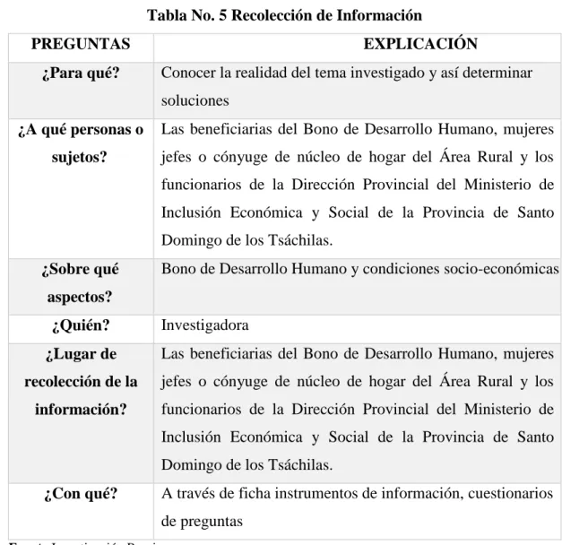 Tabla No. 5 Recolección de Información 