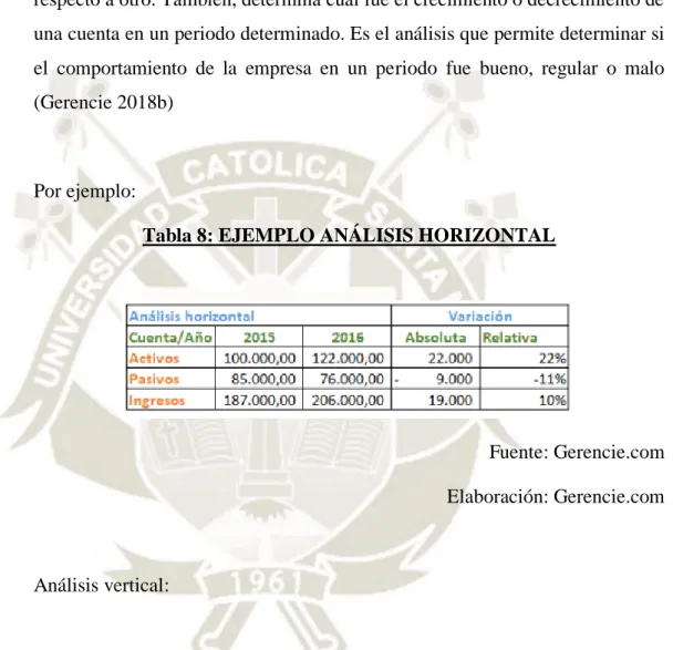 Tabla 8: EJEMPLO ANÁLISIS HORIZONTAL 