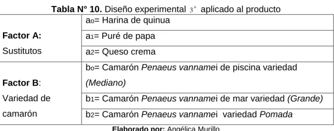Tabla N° 10. Diseño experimental  n
