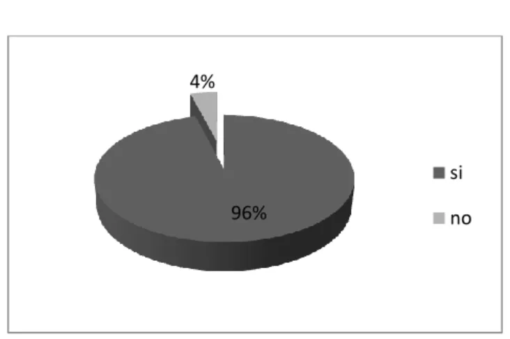 Gráfico 6 