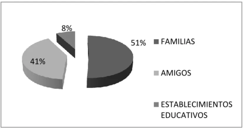 Gráfico 9 